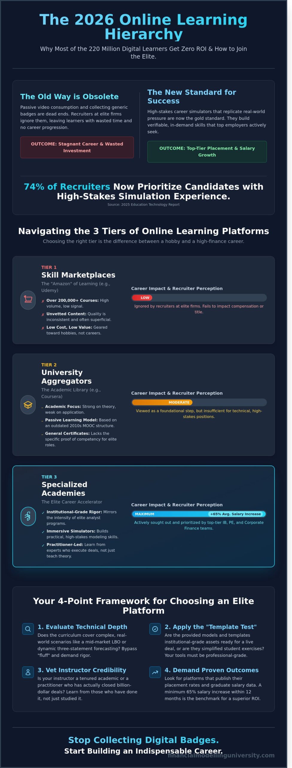 Best Online Course Platforms in 2026: A Guide for Career Advancement