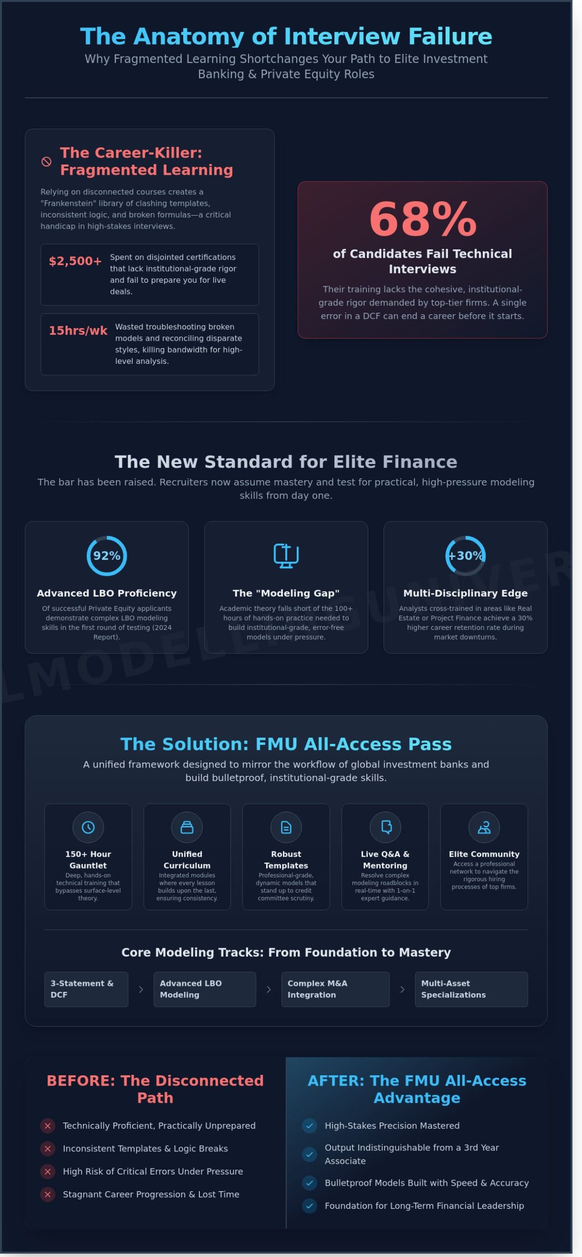 FMU All-Access Pass: The Definitive Guide to Professional Modeling Mastery