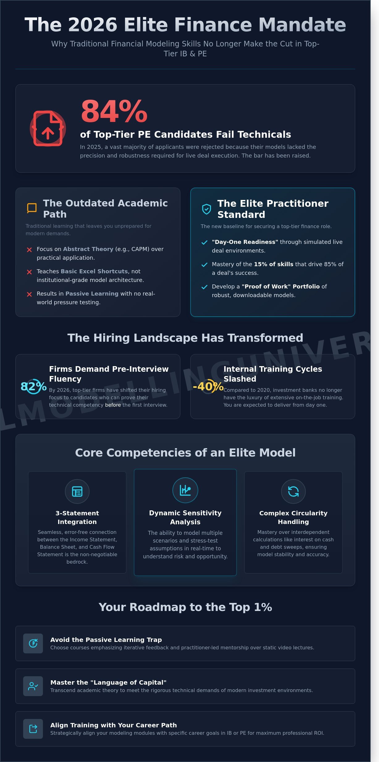 Financial Modeling Course Online: The 2026 Guide to Elite Career Mastery