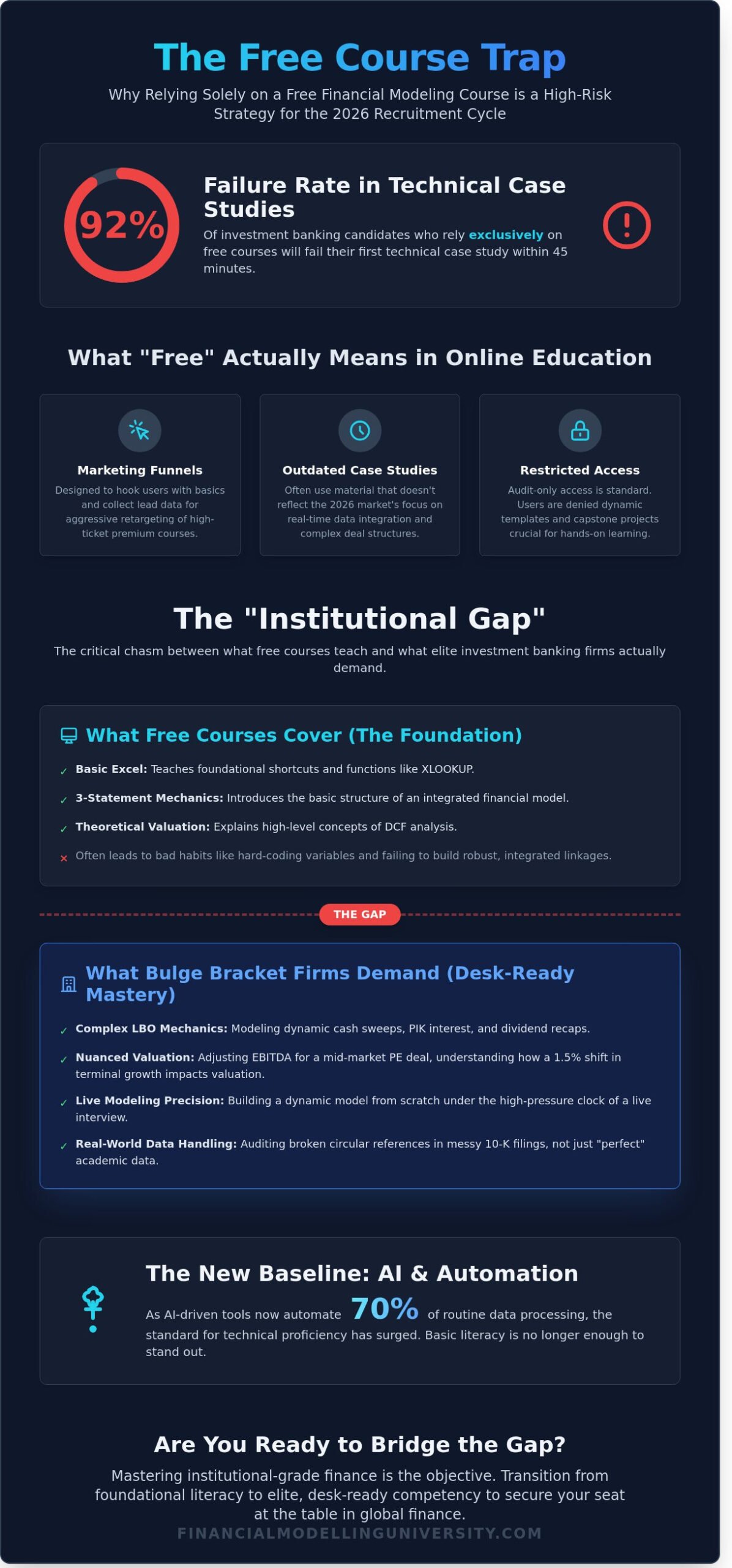 Is a Free Financial Modeling Course Enough to Break Into Investment Banking?