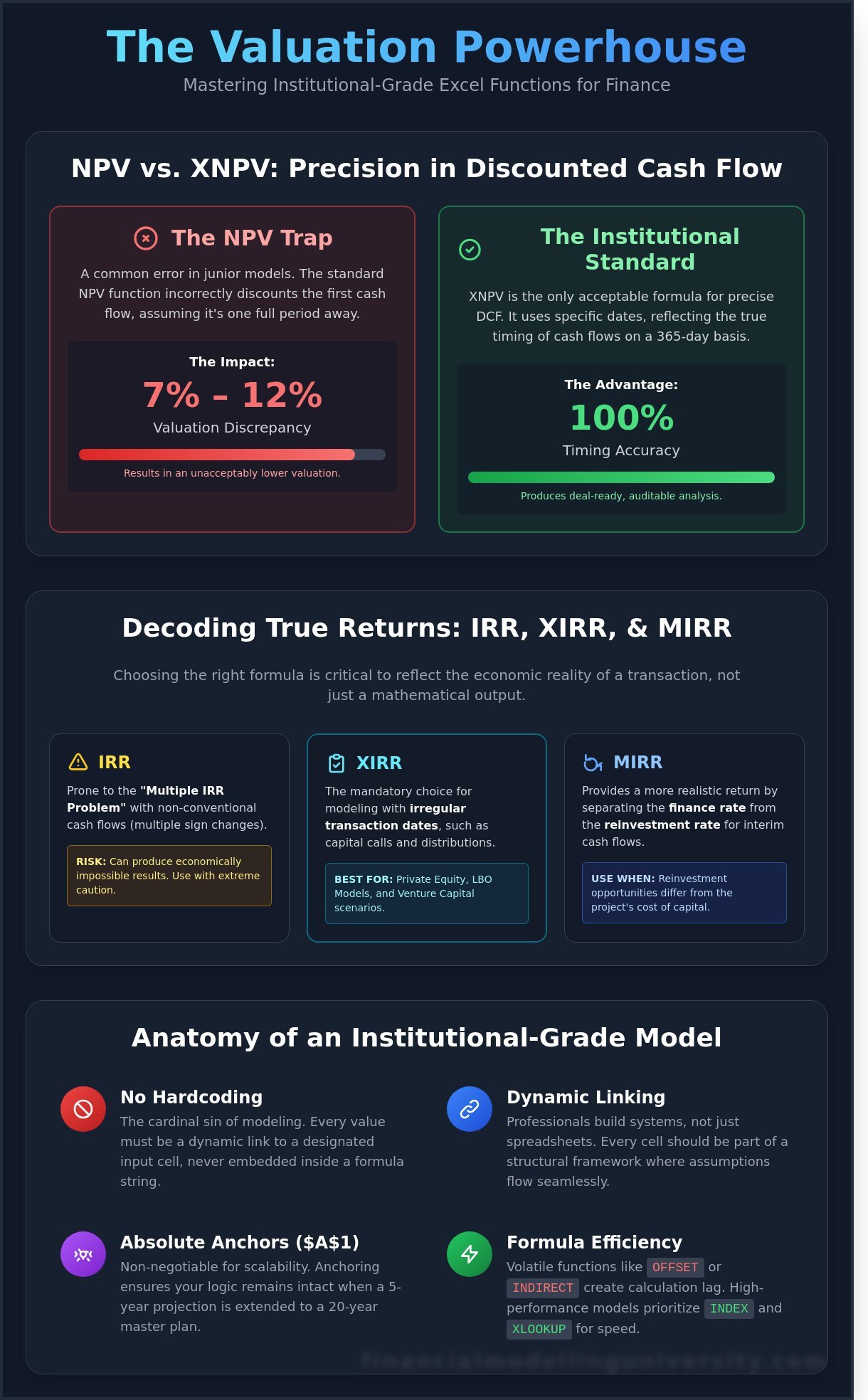 The Elite Analyst’s Guide to Excel Formulas for Finance in 2026