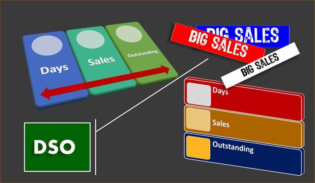 Graphic showing Days Sales Outstanding components with arrows and big sales labels illustrating alignment between sales and collections