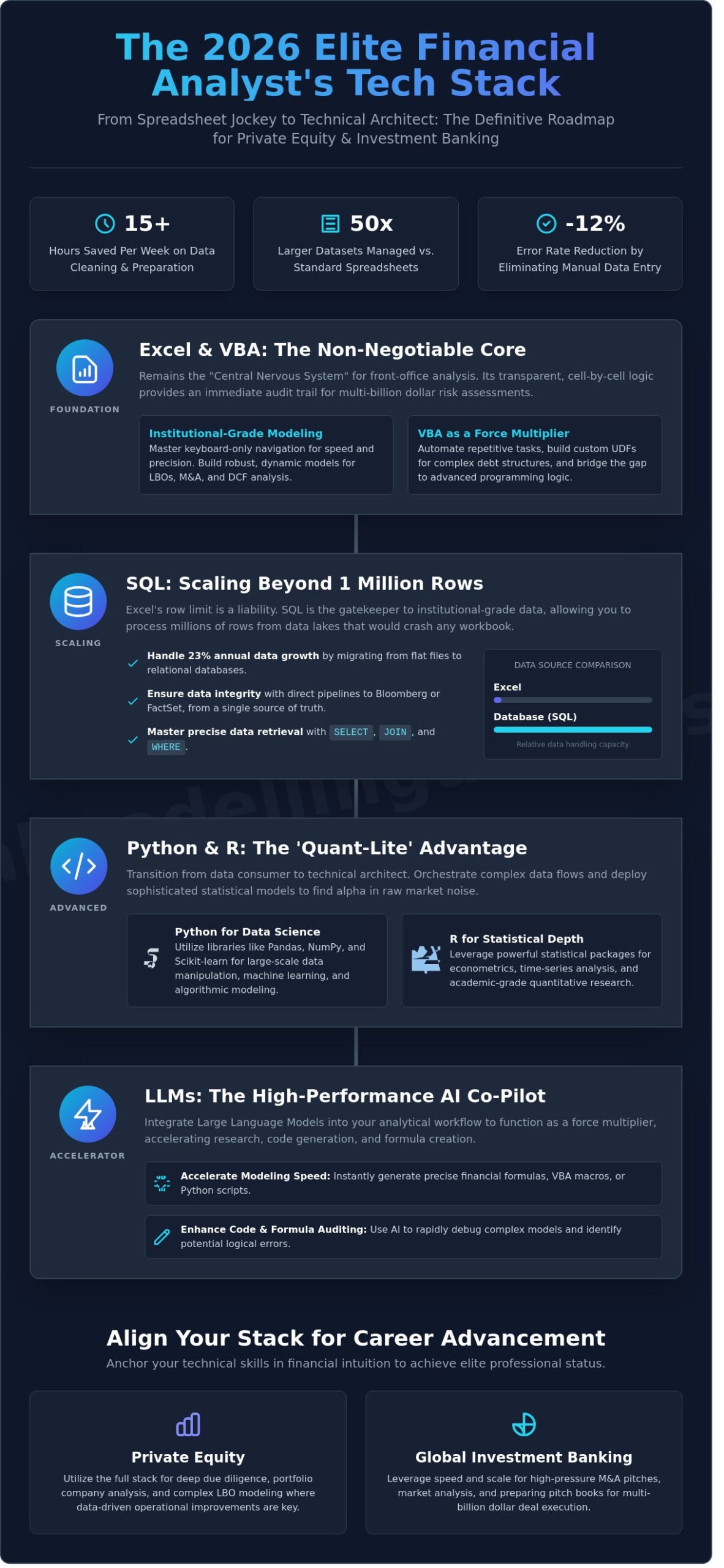 The Elite Analyst’s Guide to Data Analysis Tools for Finance in 2026