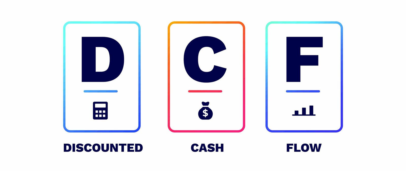 DCF Assumptions: Graphic showing the letters D C F with icons representing discounted cash flow components