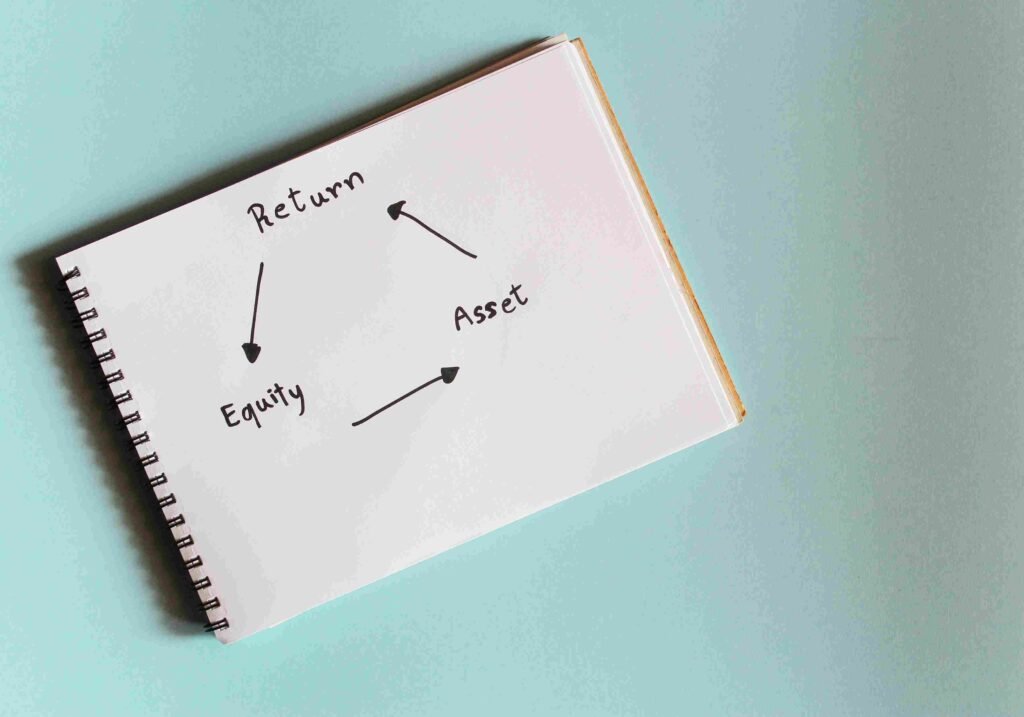 Notebook showing a diagram connecting return, equity, and assets in financial analysis