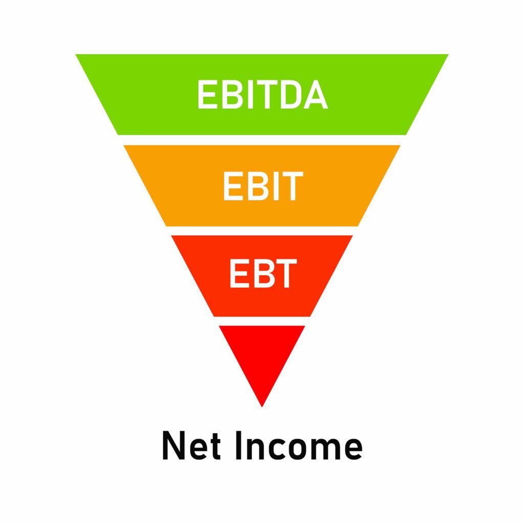 Diagram showing a funnel from EBITDA to EBIT to EBT and finally net income