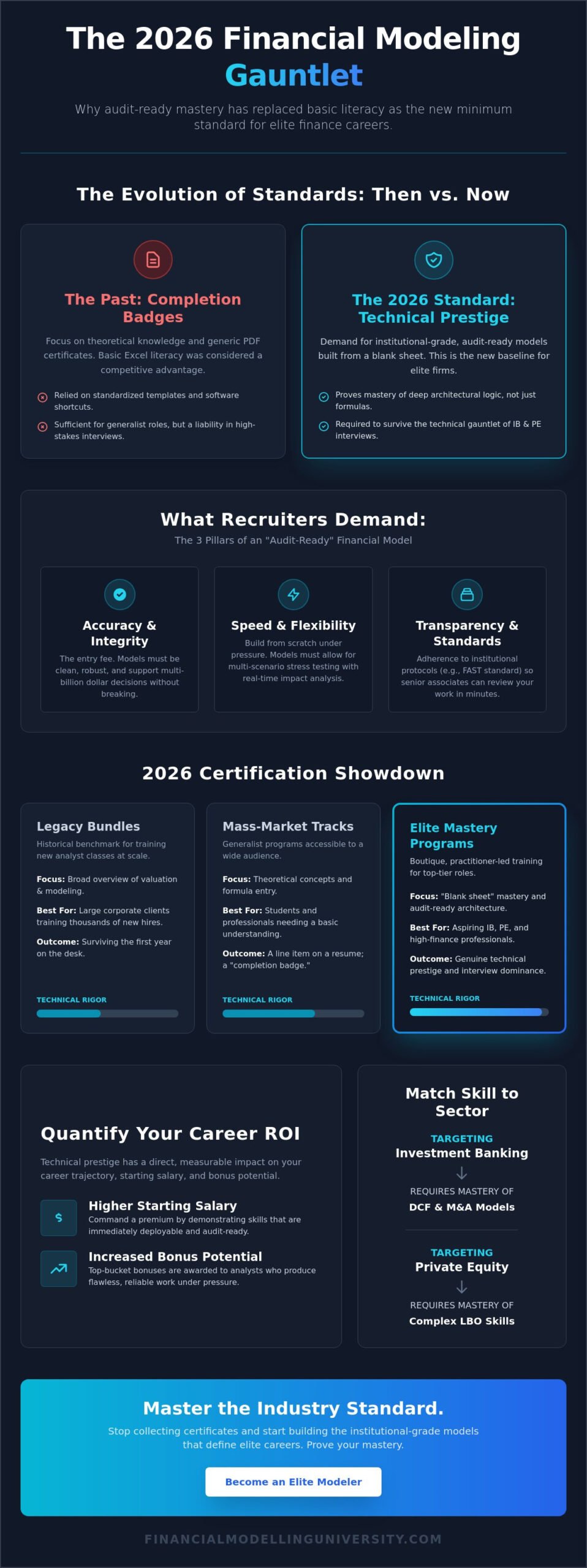 Best Financial Modeling Certification 2026: The Elite Professional’s Guide