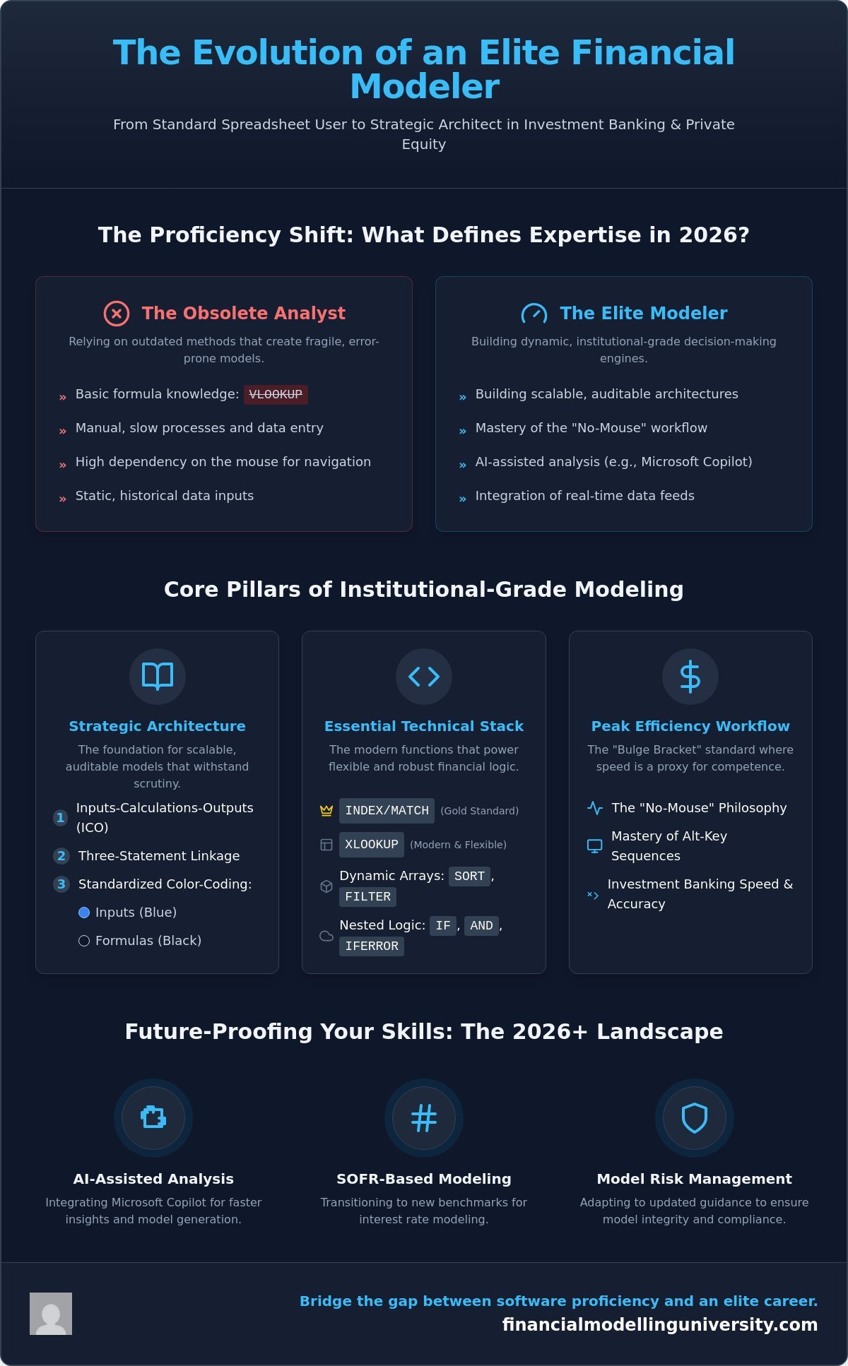 Excel for Finance Professionals: Mastering Institutional-Grade Modeling in 2026