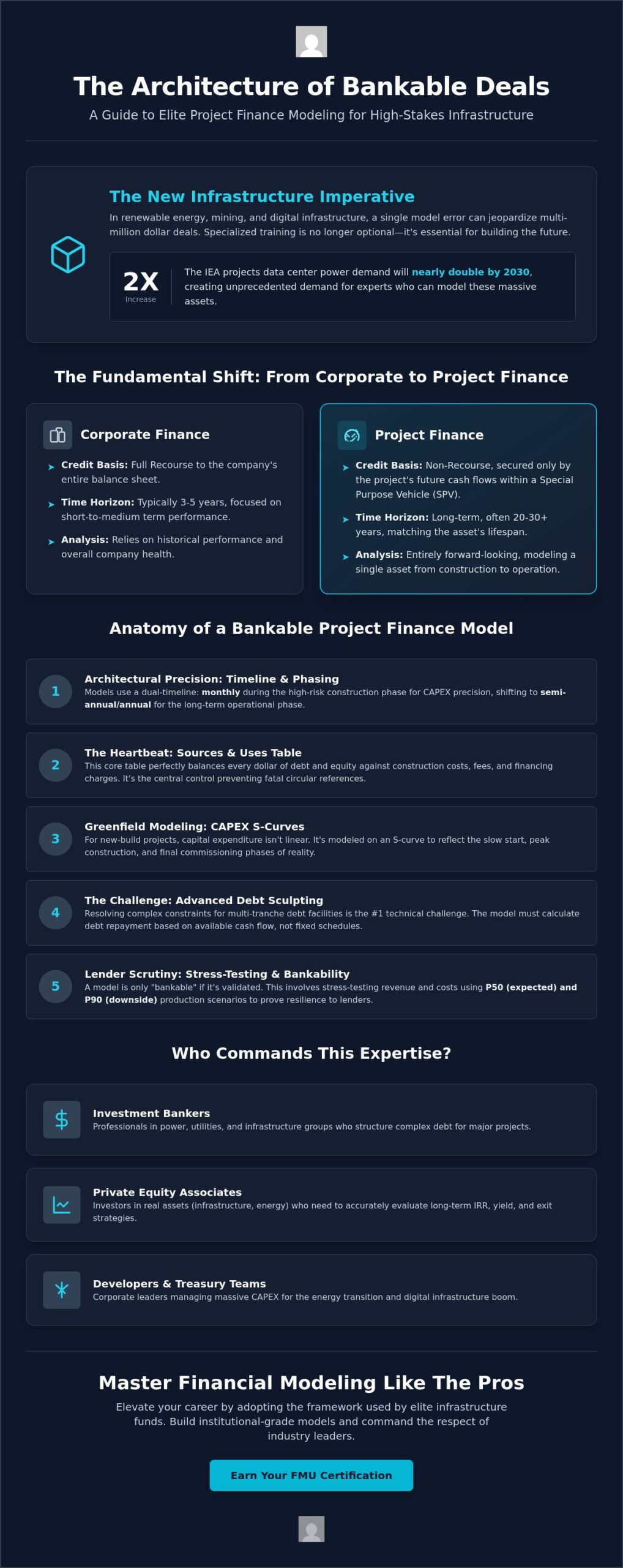 Project Finance Modeling Training: Master Institutional-Grade Infrastructure Deals in 2026