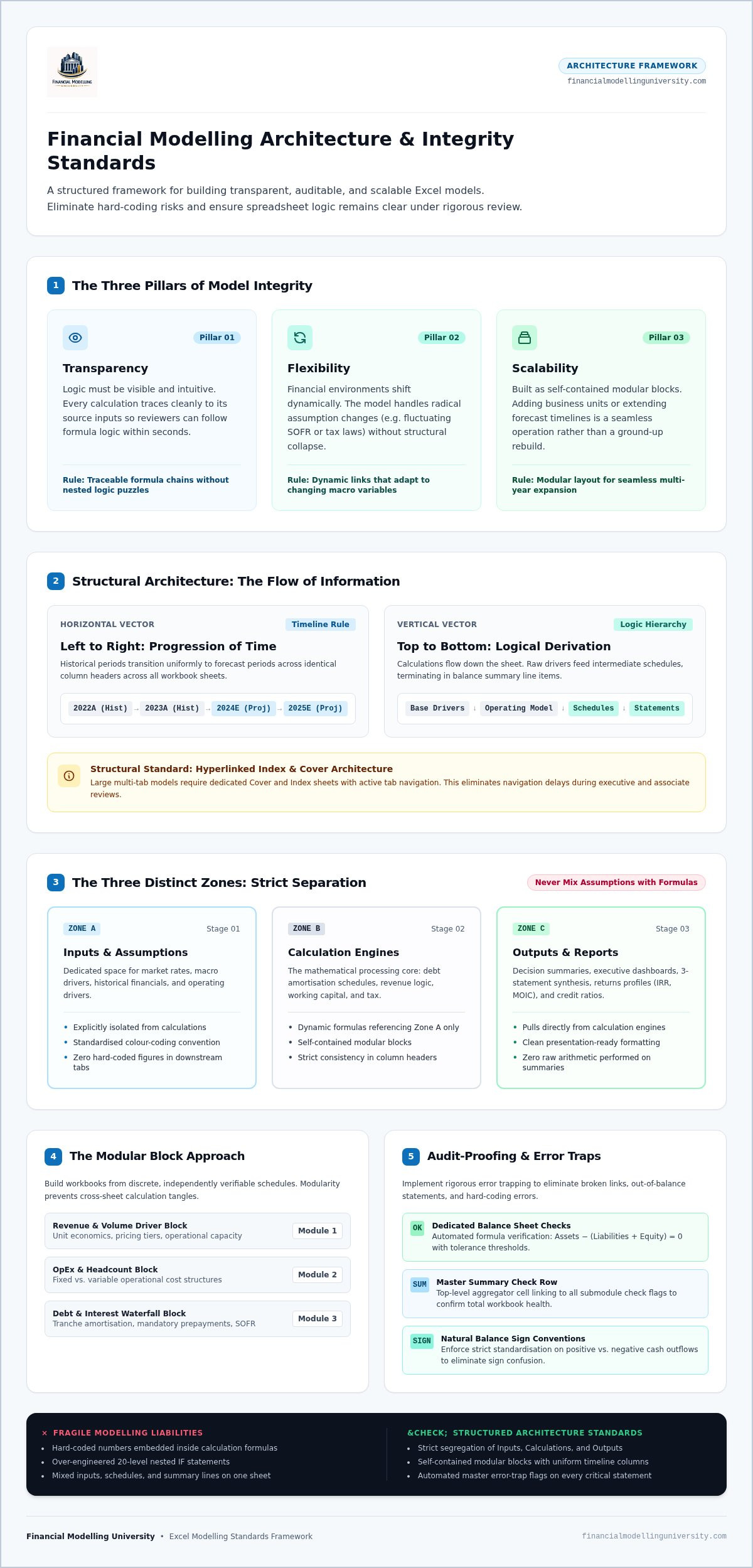Excel Modeling Best Practices: The 2026 Guide to Institutional-Grade Financial Models