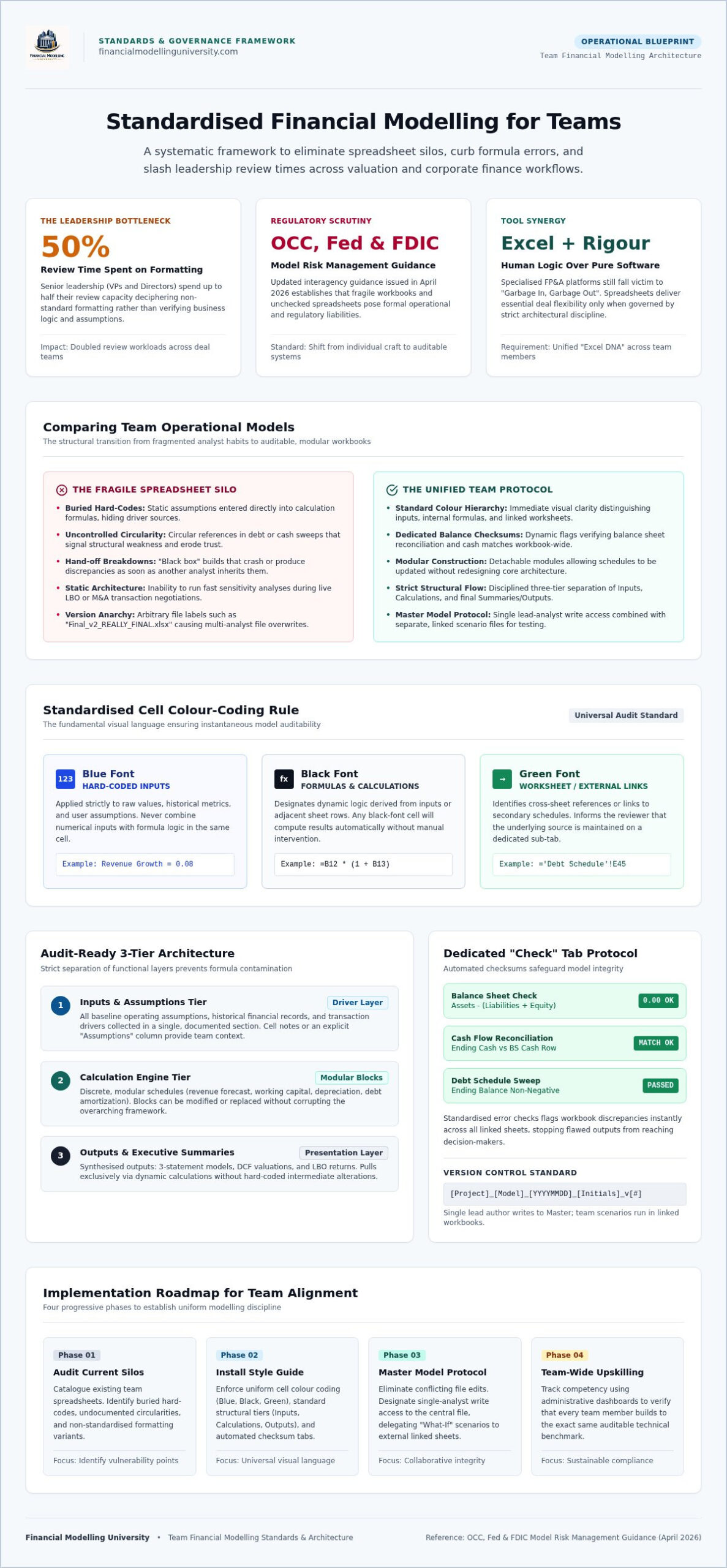 Financial Modeling for Teams: Standardizing Institutional-Grade Analysis in 2026
