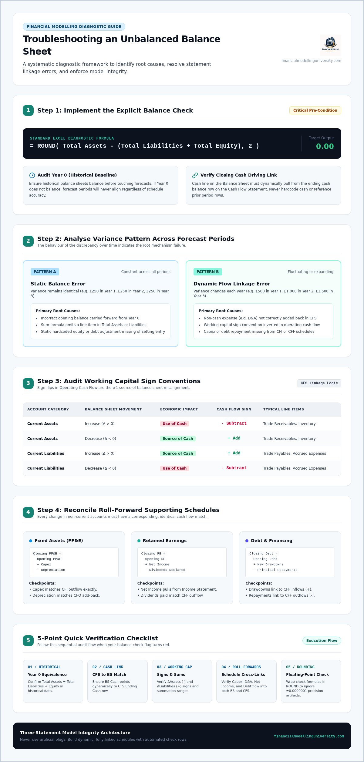 Why Your Three-Statement Model Won’t Balance: Seven Checks